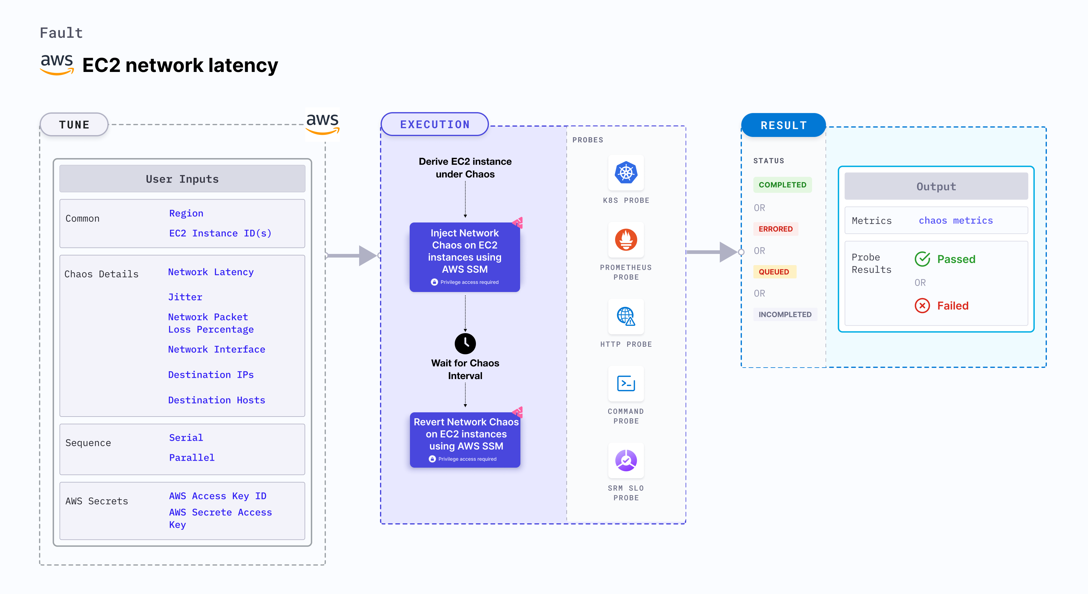 EC2 Network Latency